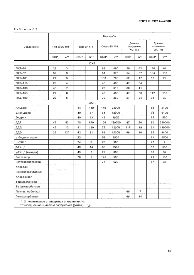   53217-2008