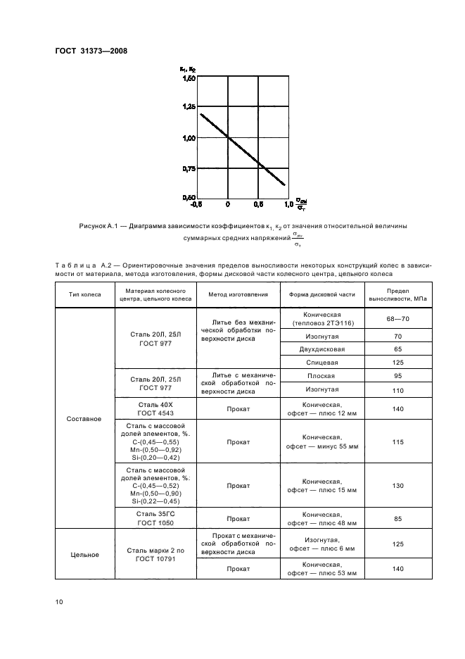  31373-2008