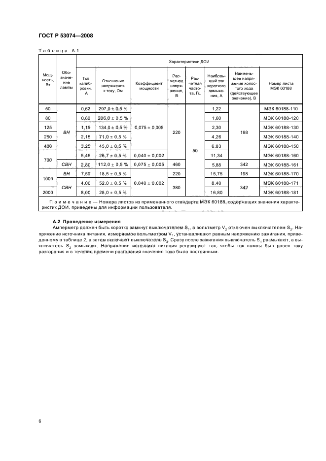   53074-2008