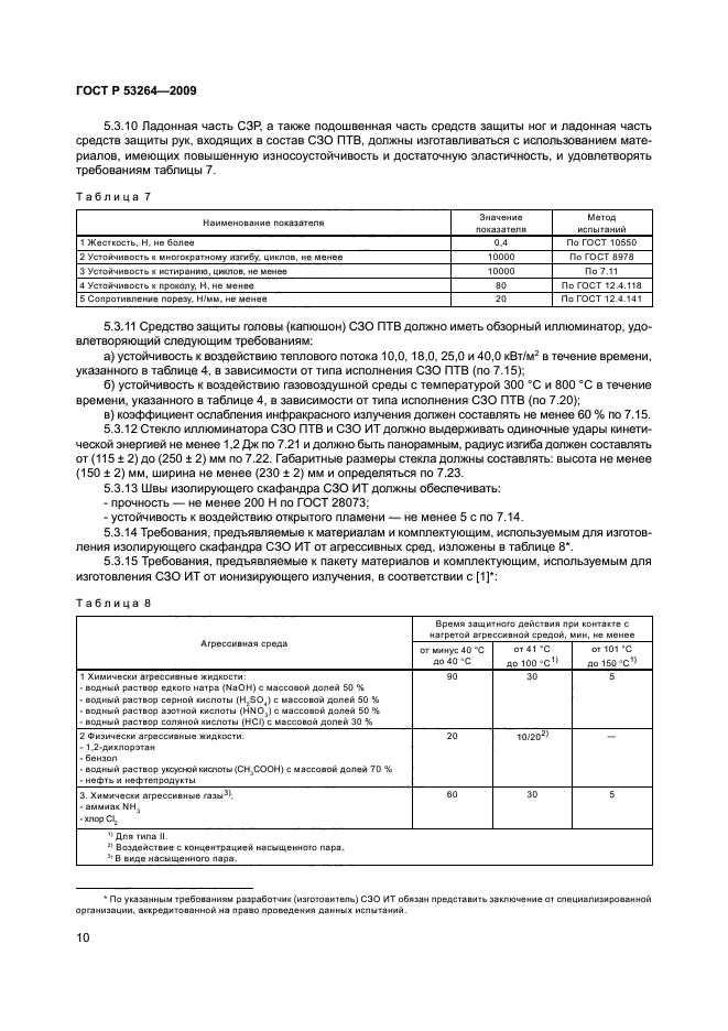   53264-2009