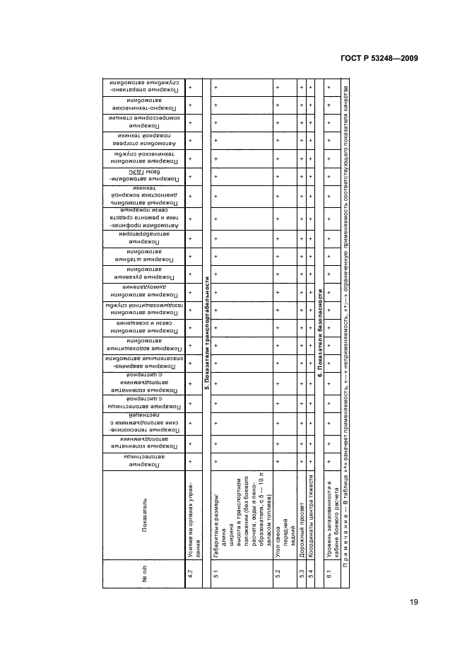   53248-2009