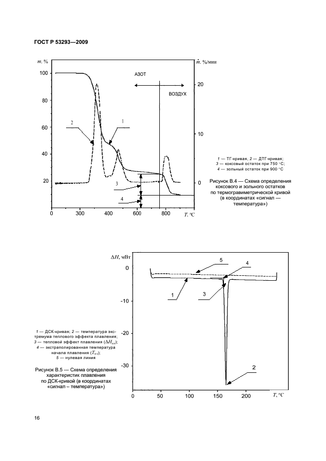   53293-2009