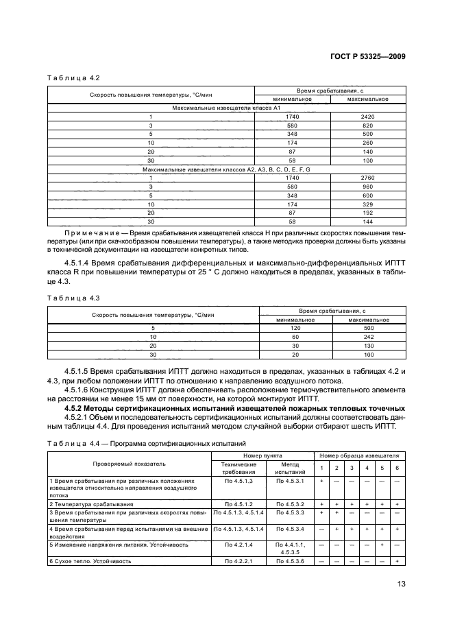   53325-2009