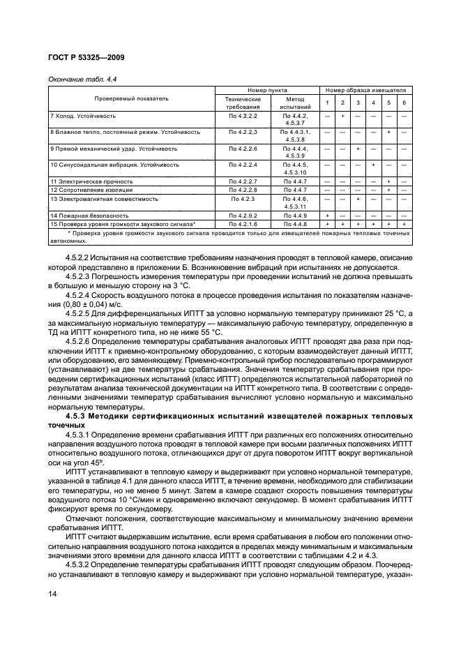   53325-2009