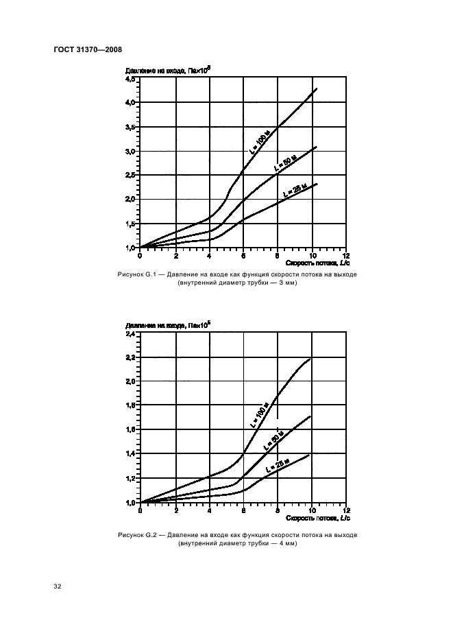  31370-2008