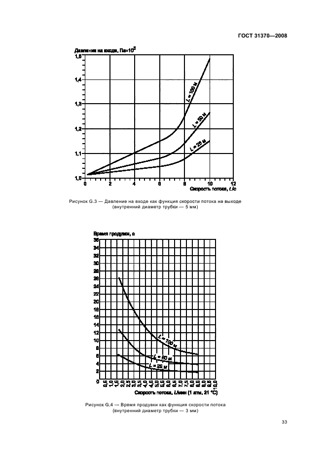  31370-2008