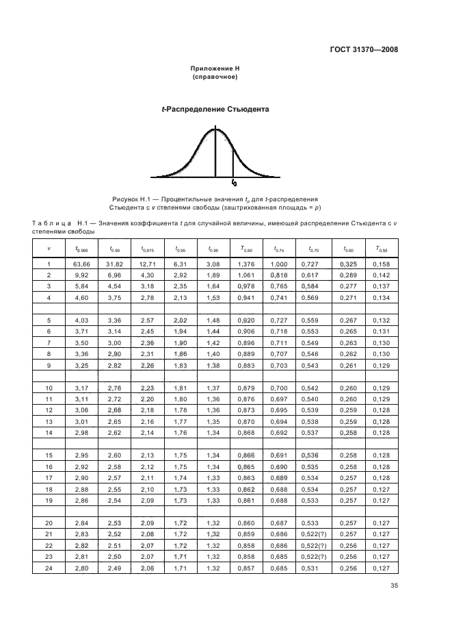  31370-2008