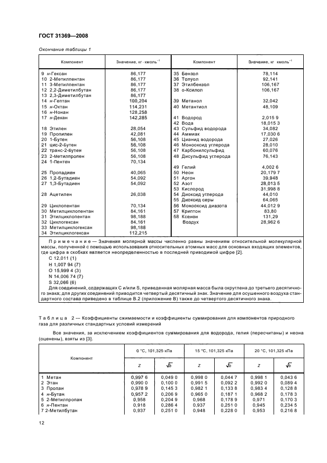  31369-2008