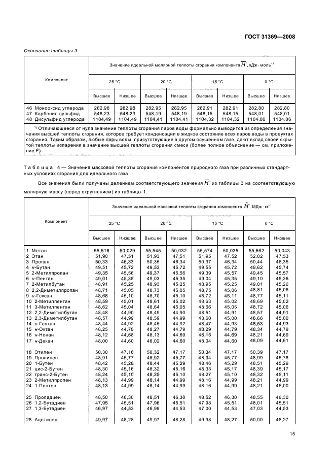  31369-2008