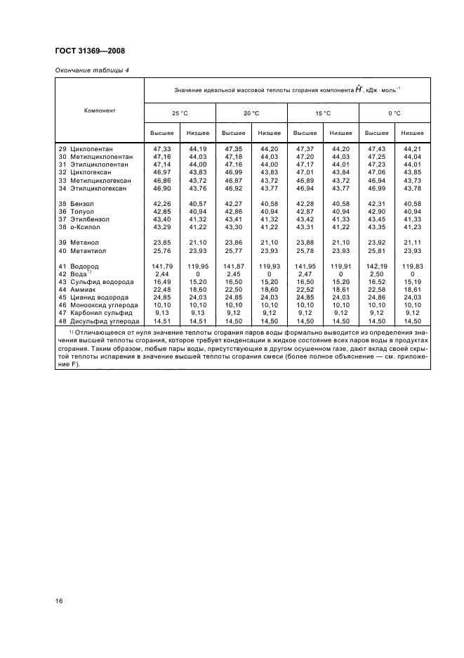  31369-2008