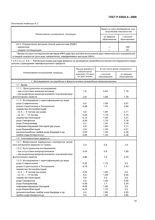   53022.4-2008