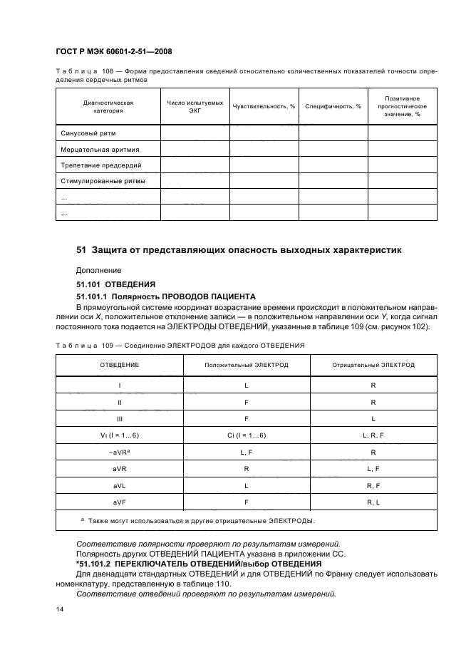    60601-2-51-2008