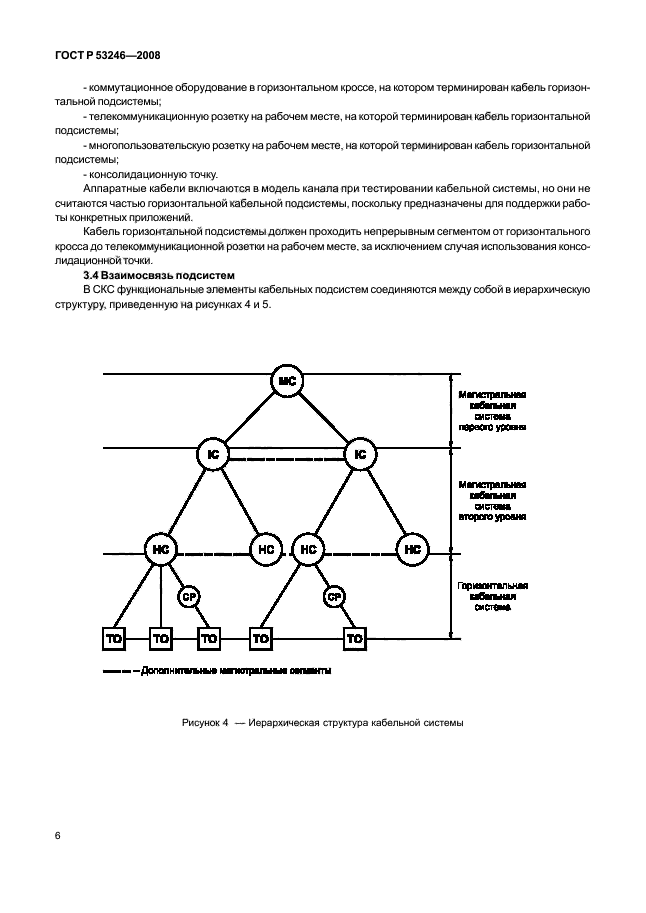   53246-2008