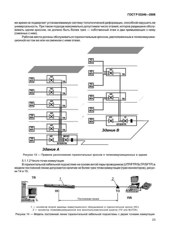   53246-2008