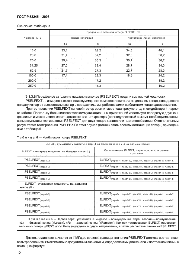   53245-2008