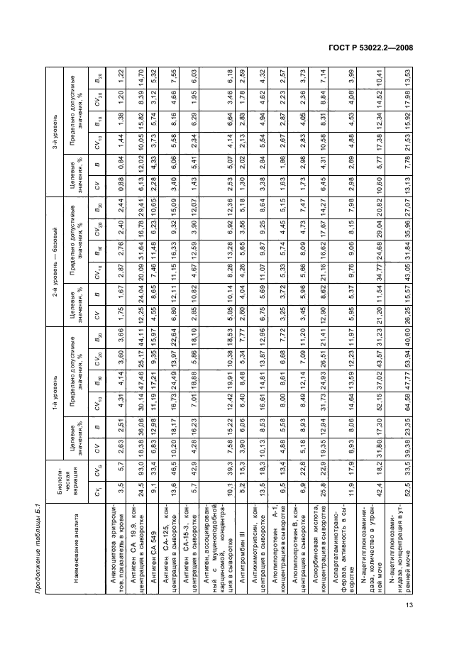   53022.2-2008