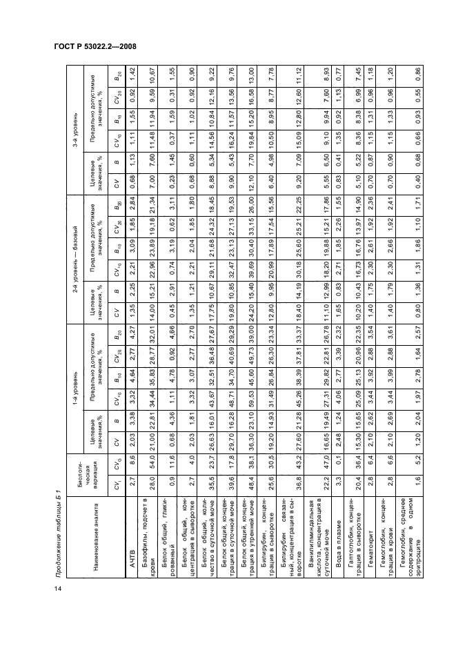   53022.2-2008