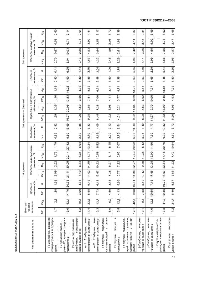   53022.2-2008