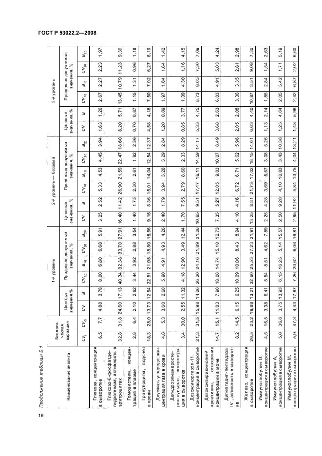   53022.2-2008