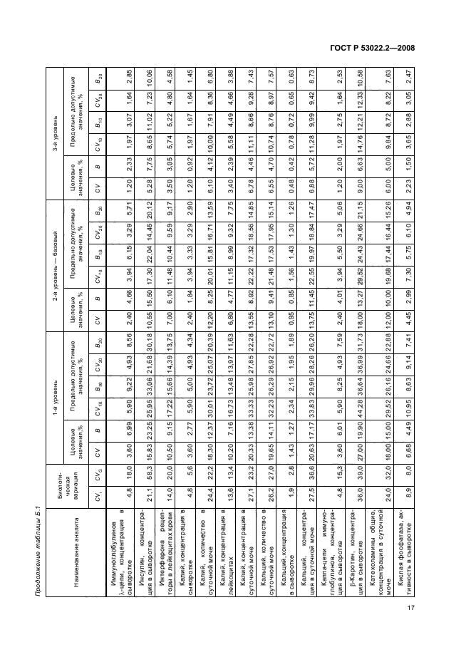   53022.2-2008