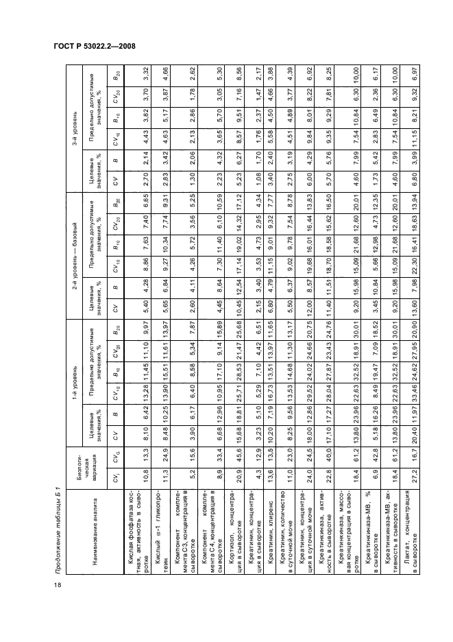   53022.2-2008