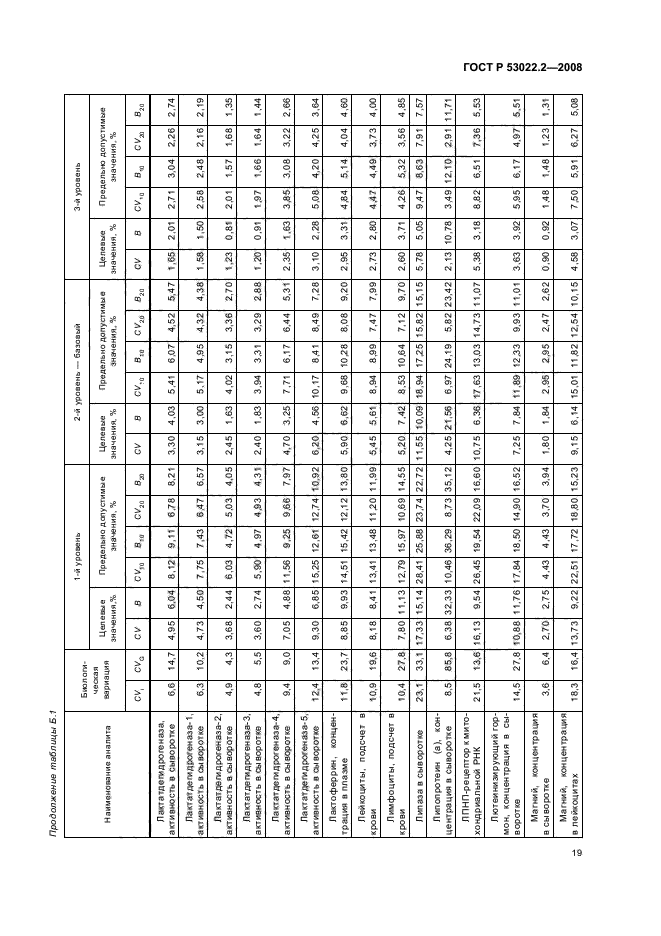   53022.2-2008