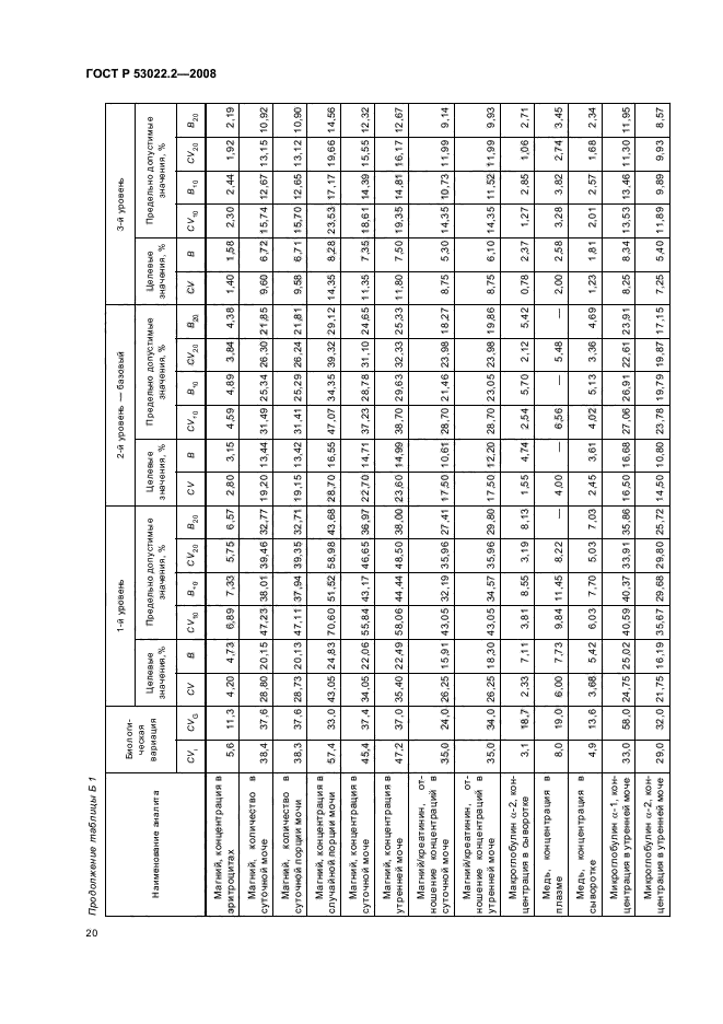   53022.2-2008