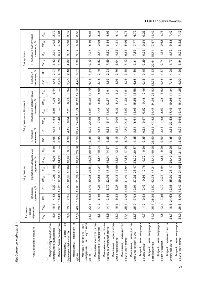   53022.2-2008