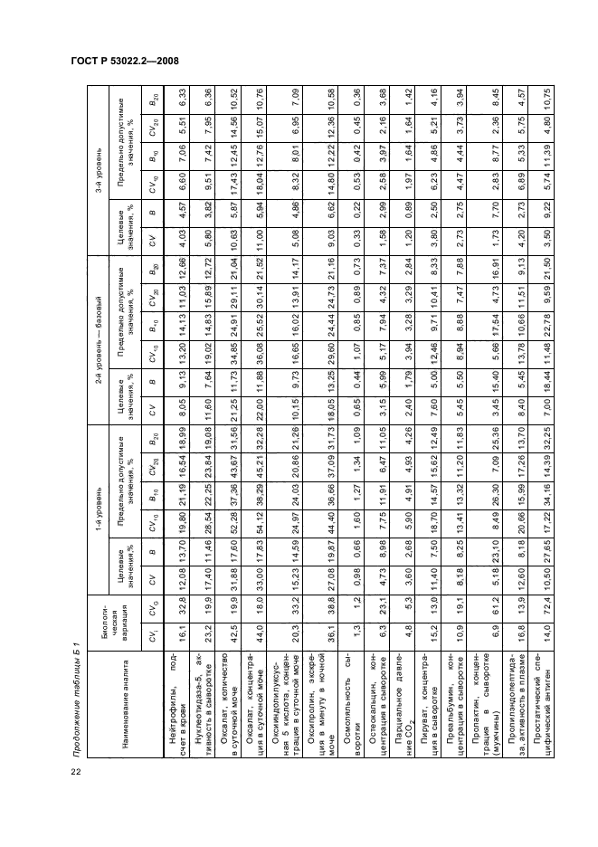   53022.2-2008