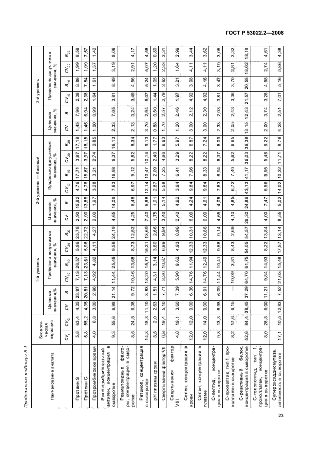   53022.2-2008