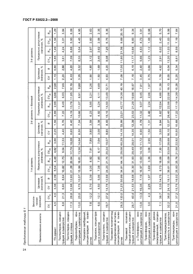   53022.2-2008