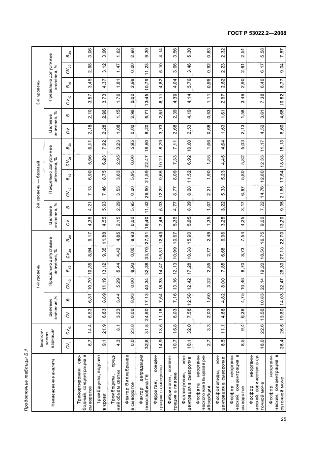   53022.2-2008