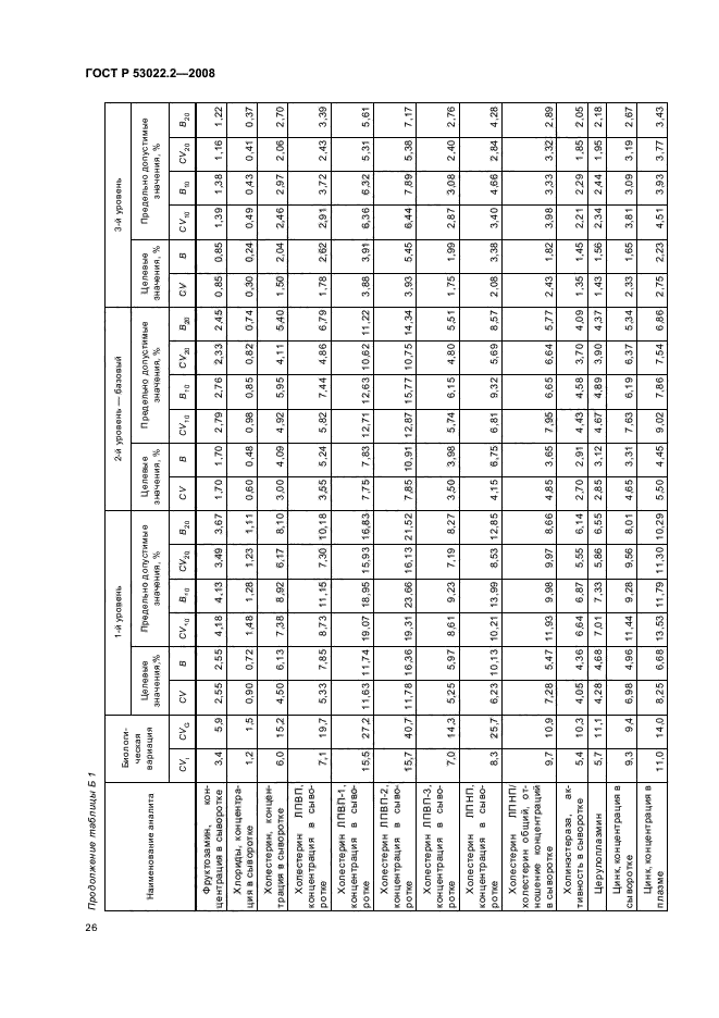   53022.2-2008