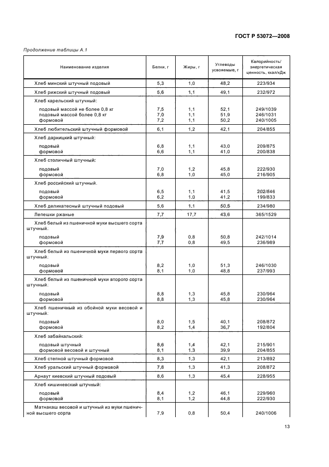   53072-2008