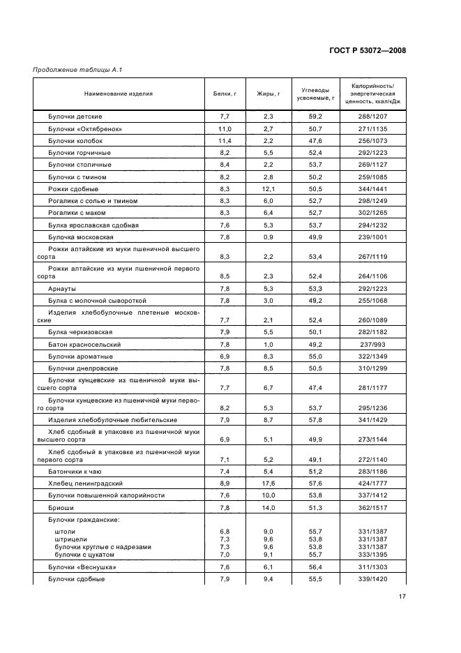   53072-2008