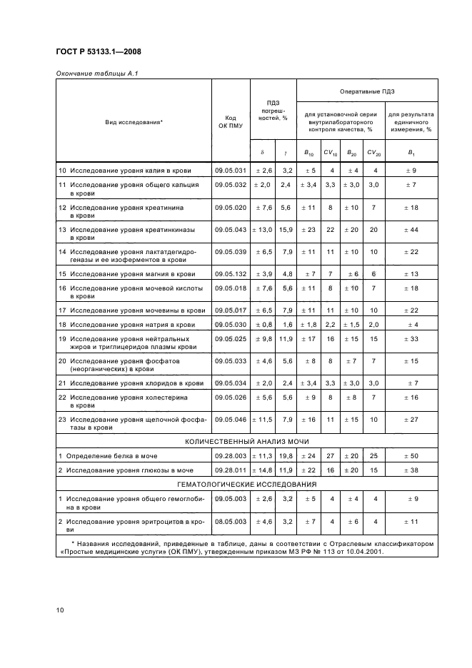   53133.1-2008