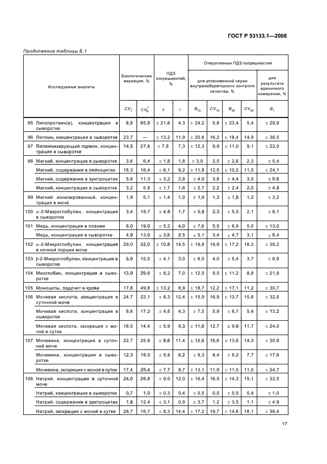   53133.1-2008