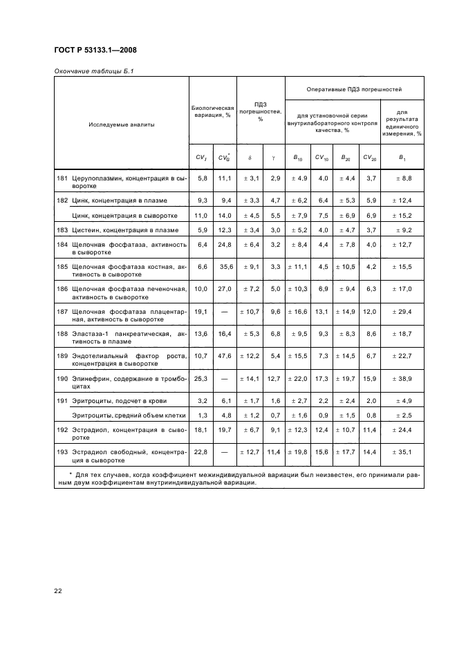   53133.1-2008