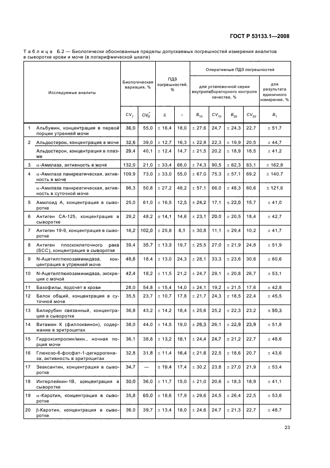   53133.1-2008