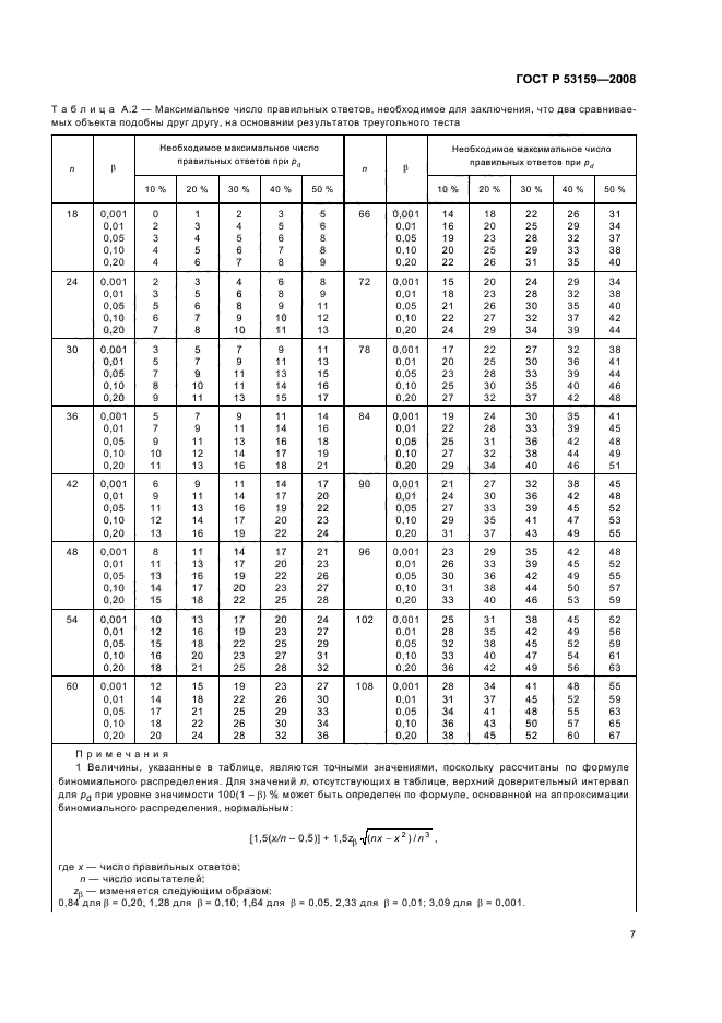   53159-2008