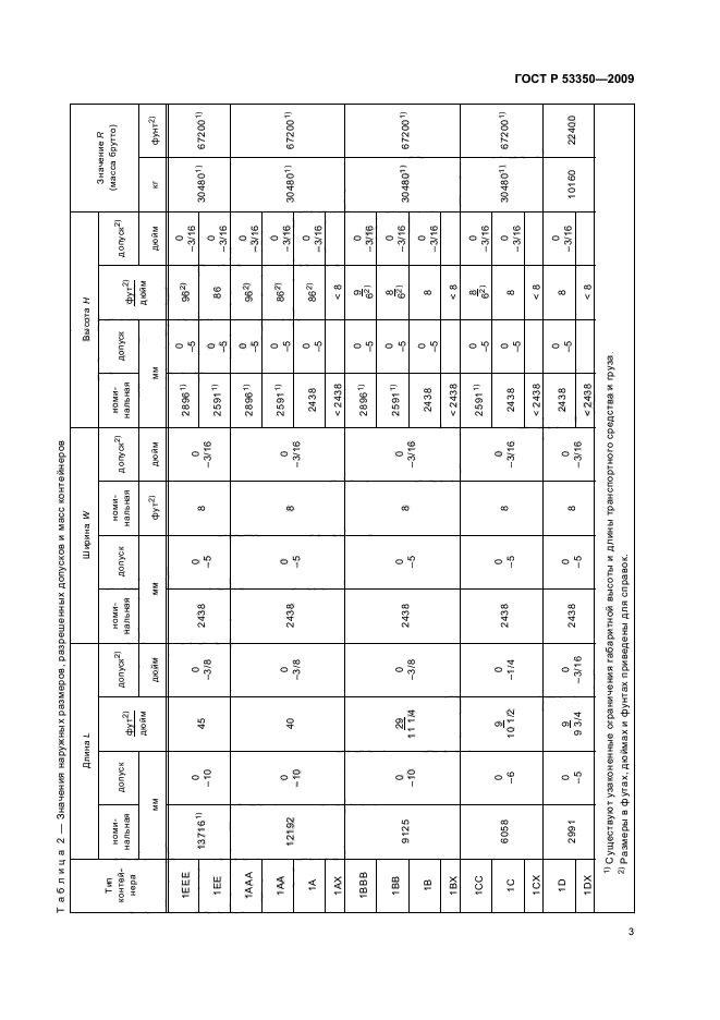   53350-2009