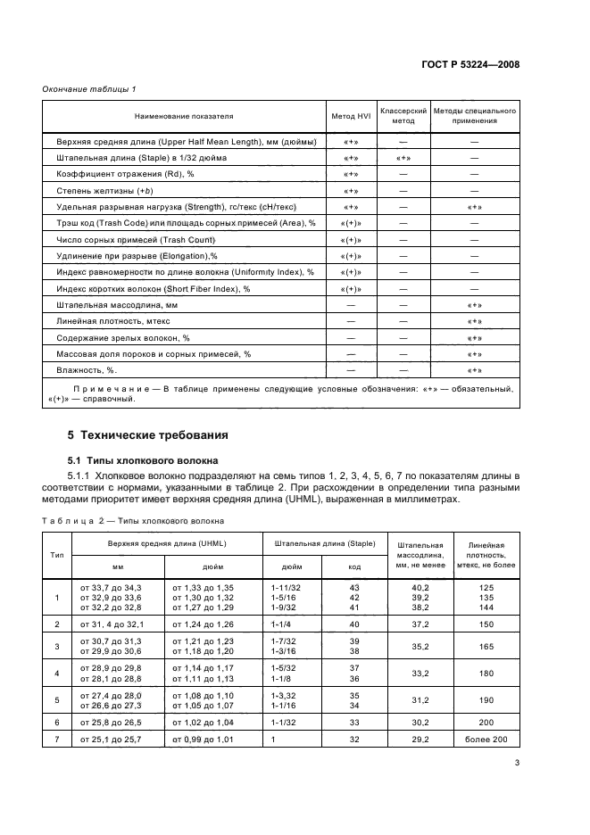   53224-2008