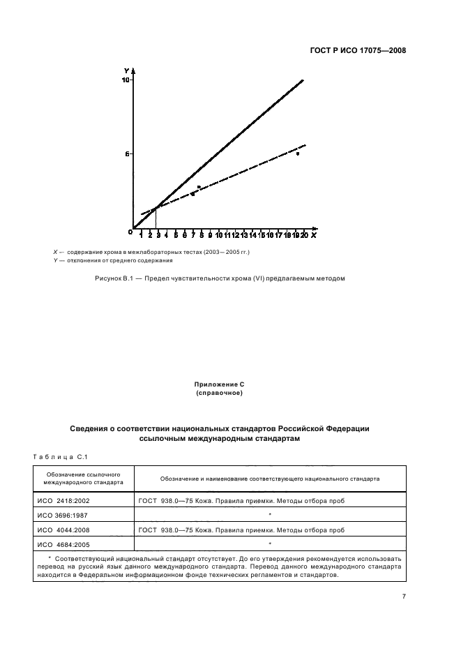    17075-2008