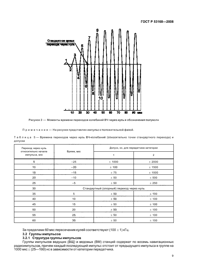   53168-2008