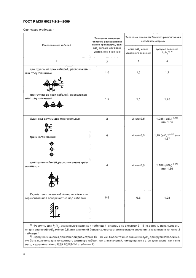    60287-2-2-2009