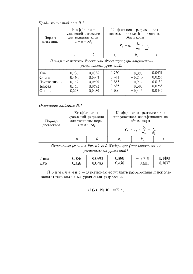  1    52117-2003