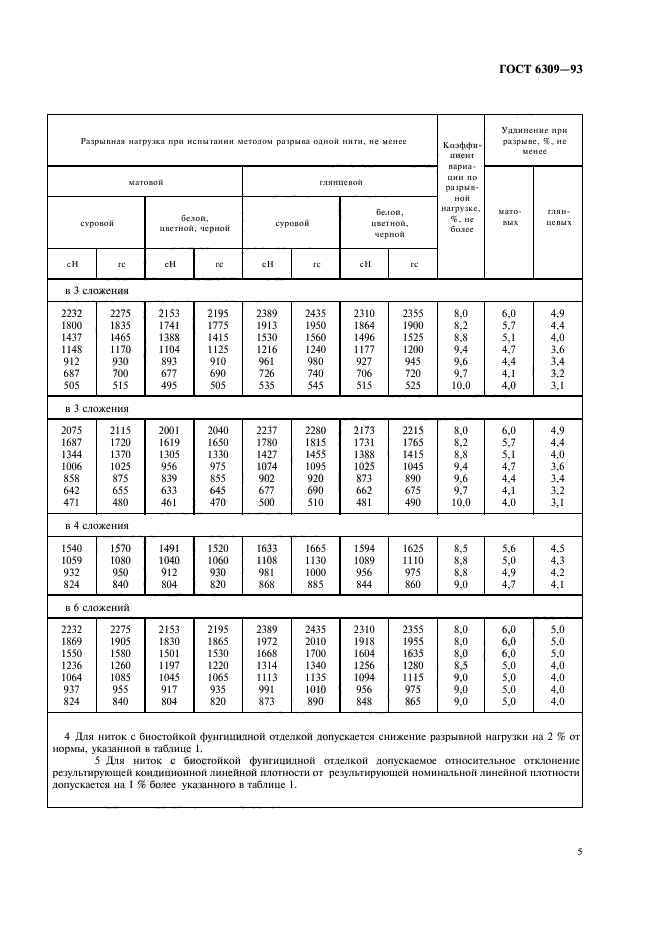  6309-93