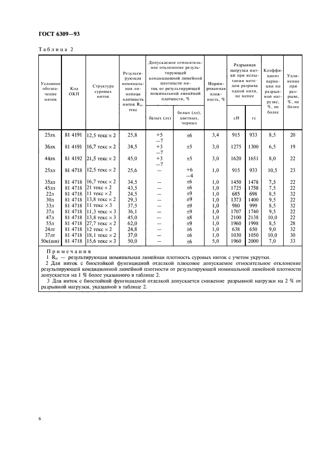  6309-93