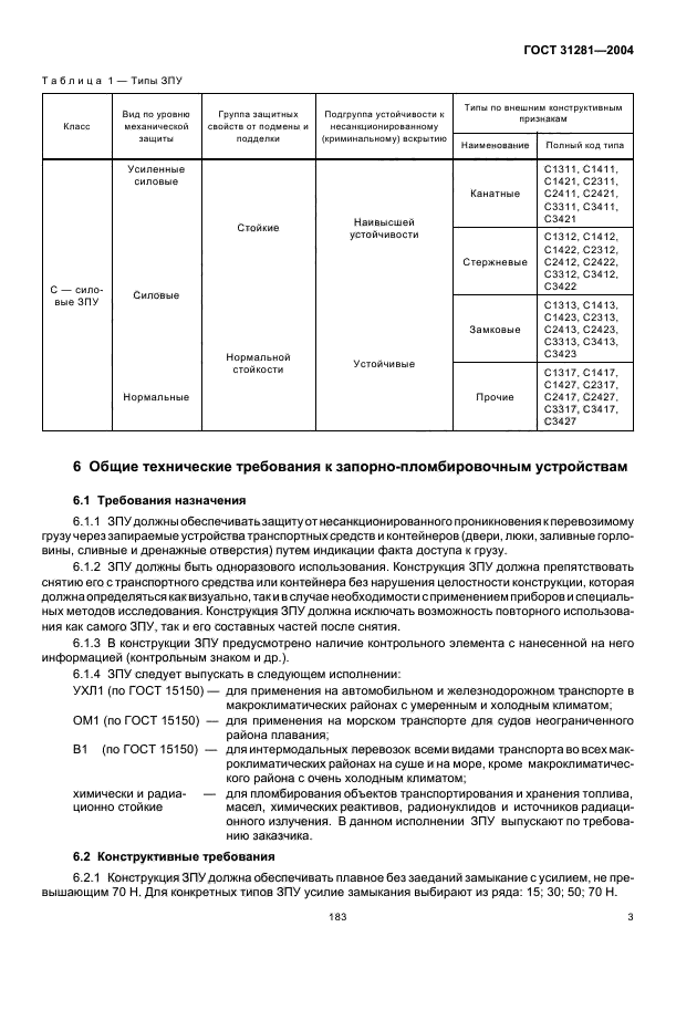  31281-2004