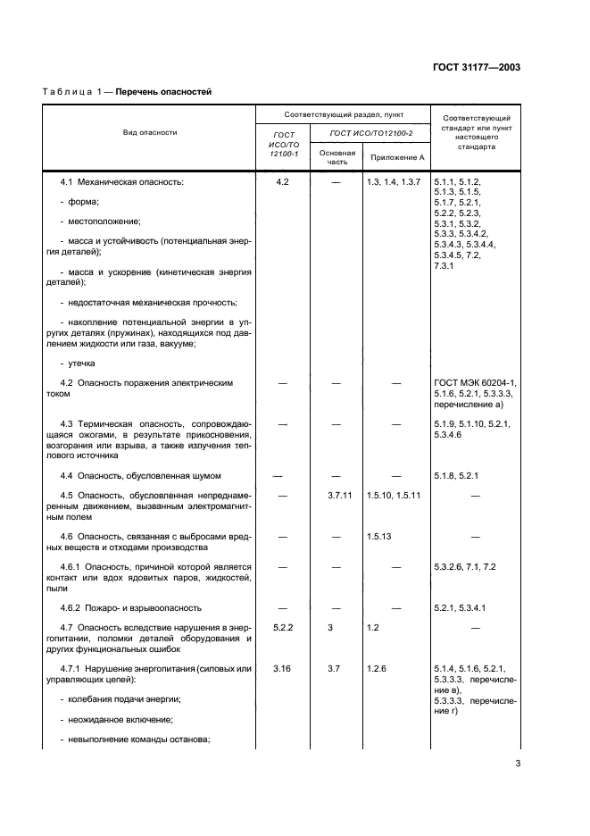  31177-2003